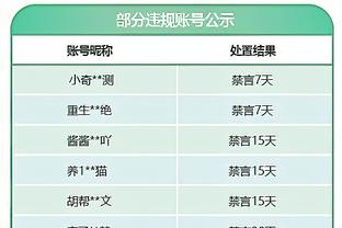 掌控篮板就掌控了比赛！太阳上半场篮板是湖人近两倍 前场板9-0